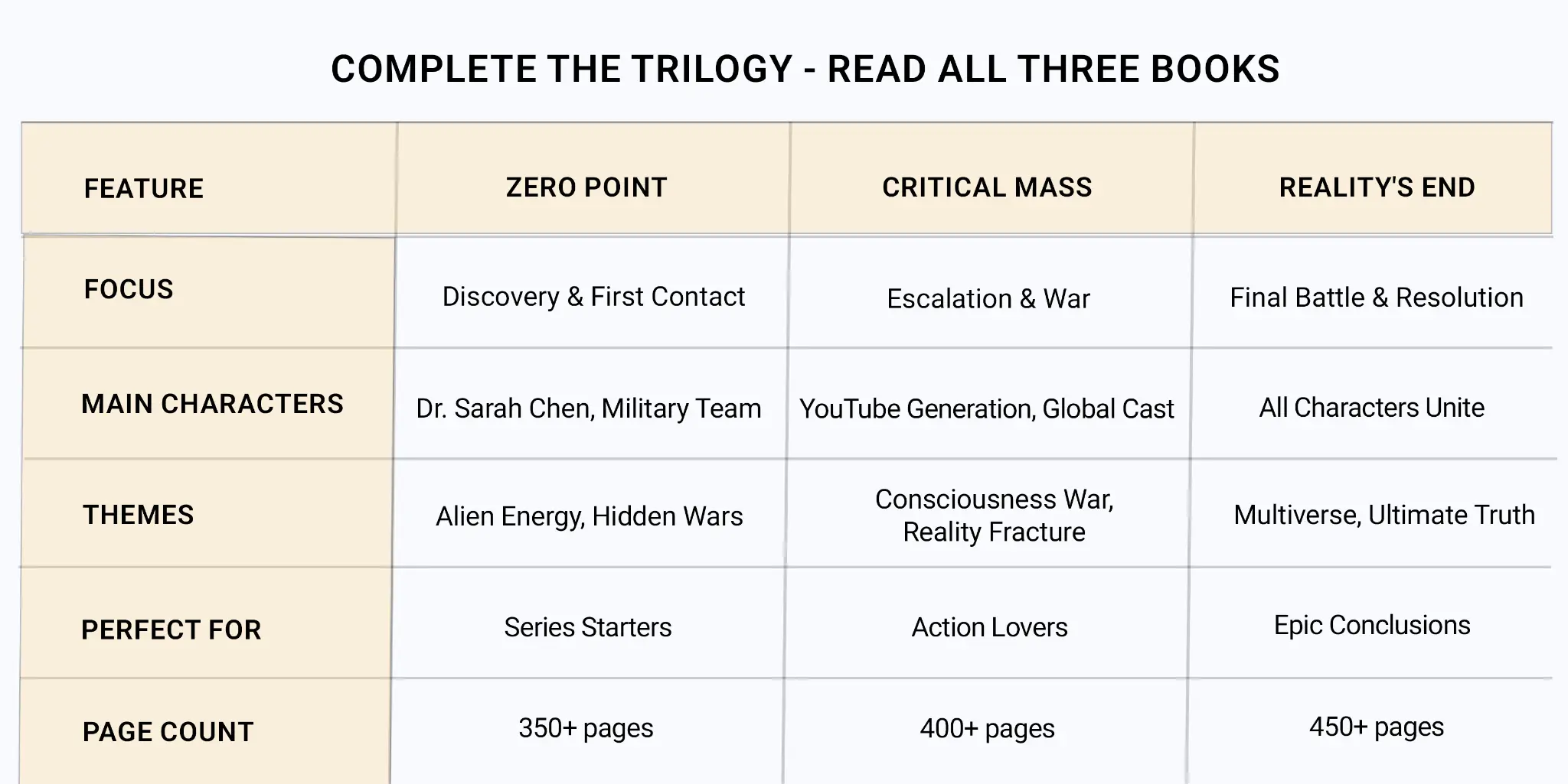 Alien Energy Trilogy - Complete the Trilogy Comparison