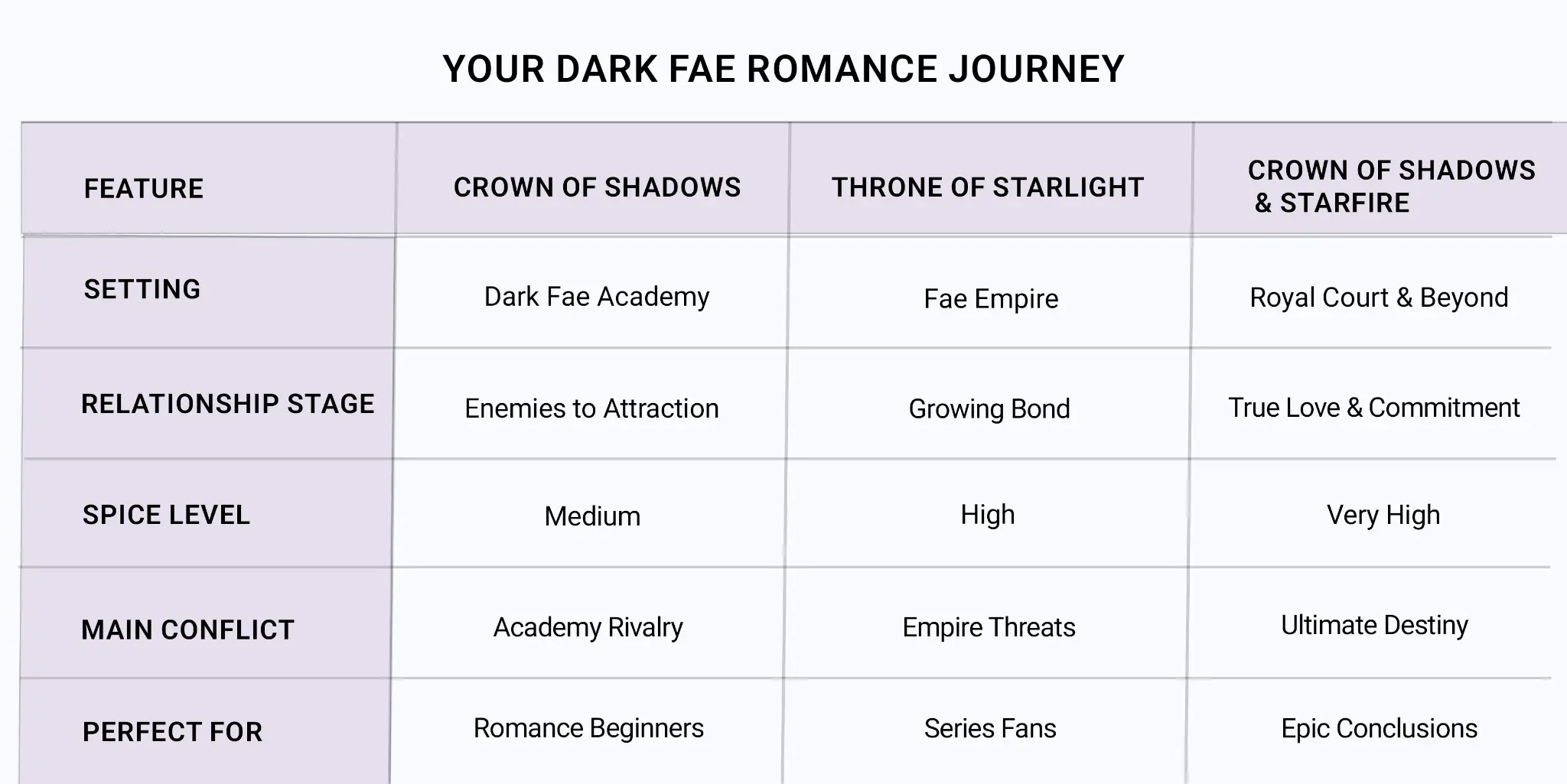 Dark Fae Romance Series - Complete the Series Comparison